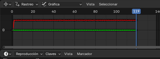 Graficador de Blender
