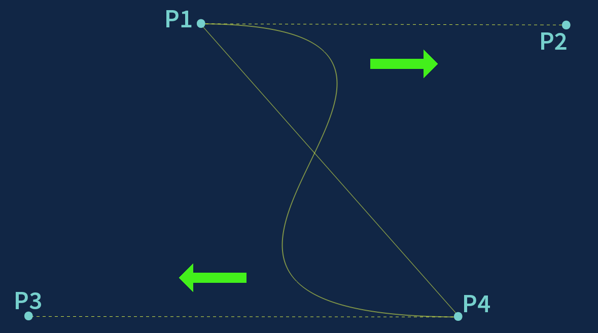 Bézier Curve Diagram